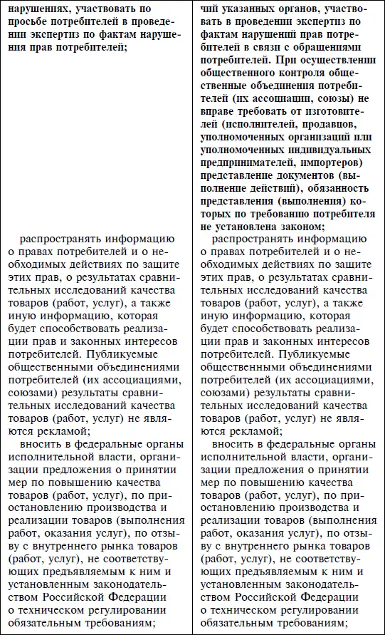 Закон Российской Федерации О защите прав потребителей По состоянию на 2012 год С комментариями юристов - фото 15