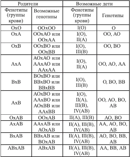 Примечание более точно вопрос спорного отцовства достоверность до 996 - фото 3