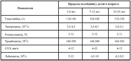 Гемоглобин Гемоглобин является основным белковым веществом крови и переносит - фото 4