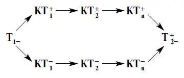 В С T 1 КТ 1 КТ 2 КТ n Т 2 Т 2 где КТ 1 сокращение - фото 8
