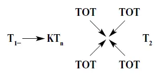 С T 1 КТ 1 КТ 2 КТ n Т 2 Т 2 где КТ 1 сокращение - фото 9