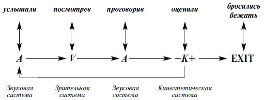 Вариант 2 Вы долго смотрели на витрину магазина выбирая товар При этом вы - фото 21