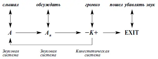 Как использовать выявленную формулу стратегии для достижения результата вы - фото 24