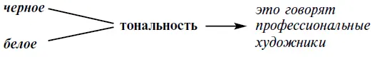 Третий и последующие шаги можно представить в виде примеров техники - фото 34