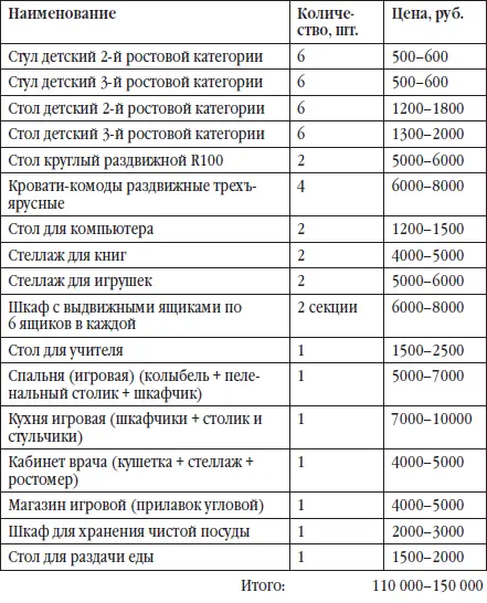 Стоит задуматься об игровой мебели т е мебели для сюжетноролевых игр Для - фото 12