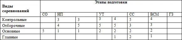 соревнования в СОГ проводятся пять раз в год по ОФП количество поединков в - фото 5
