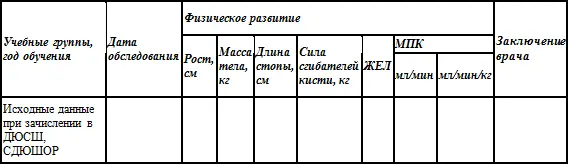 Таблица 19 Примерный годовой планграфик распределения учебных часов СОГ - фото 18