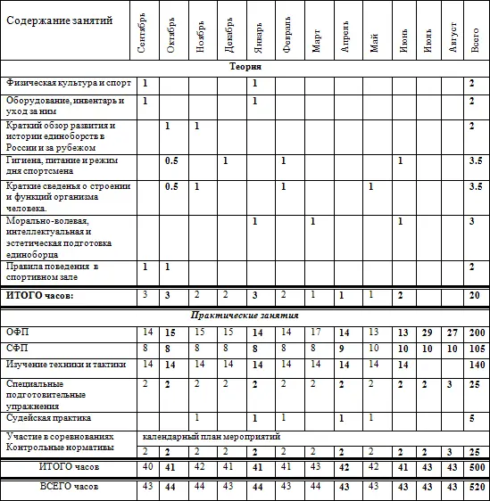 Контрольные нормативы для зачисления в группу 1 подтягивания на перекладине - фото 23