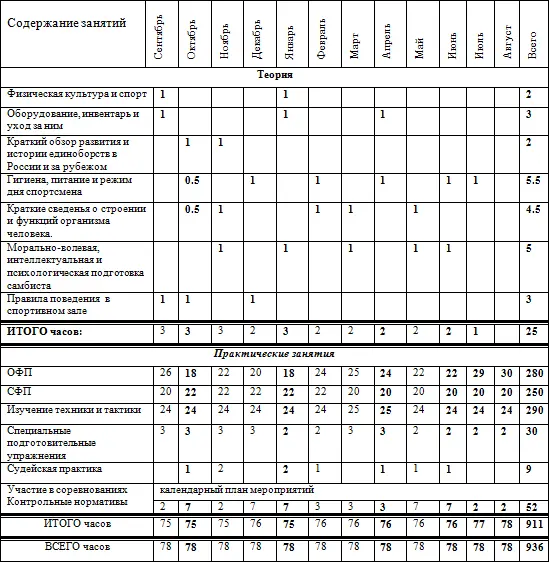 Контрольные нормативы для зачисления в группу 1 подтягивания на перекладине - фото 26