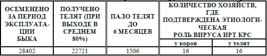 Выборка произведена за 2 года Приведённые данные по 16 хозяйствам показывают - фото 5