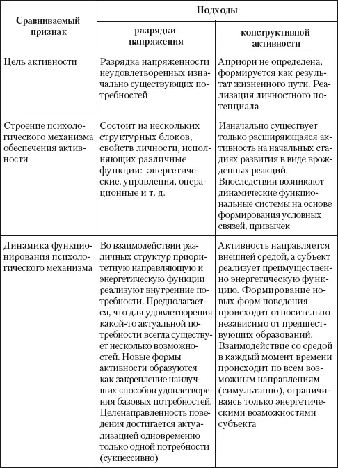 В итоге можно сделать следующие выводы Так при подходе объясняющем - фото 1