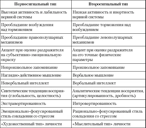 Понятно что приведенное в таблице разграничение характеристик разных типов не - фото 9