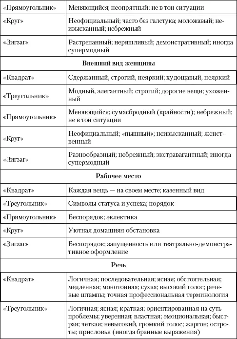 Психологический тип можно определять и по внешнему виду и по предпочтению - фото 12