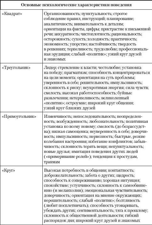 Психологический тип можно определять и по внешнему виду и по предпочтению - фото 13