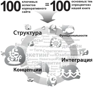 Материал для этой книги готовился и обобщался в течение 11 лет Все это время - фото 2