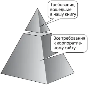 Нам хочется чтобы текст книги был актуален хотя бы в течение трех лет с - фото 3