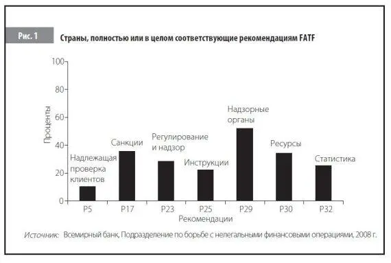 В то же время развивающиеся страны все чаще обращаются во Всемирный банк МВФ - фото 1