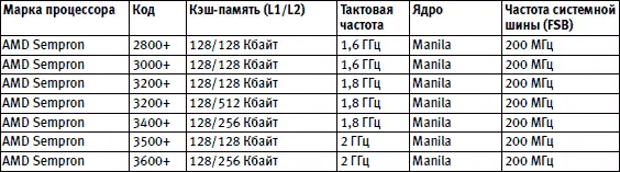 Система охлаждения процессора Поскольку процессор является одним из самых - фото 35