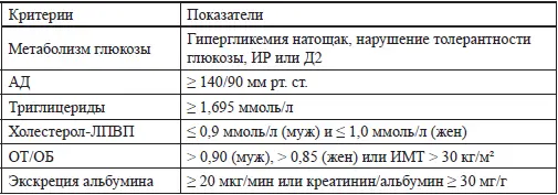 Таблица 2 Критерии МС Американская национальная образовательная программа по - фото 1