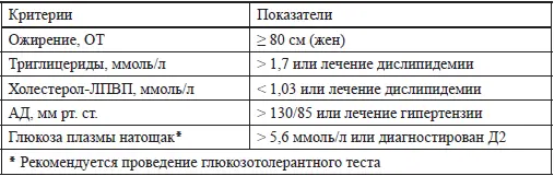 В консенсусе отмечена нецелесообразность измерения окружности талии у пациентов - фото 3