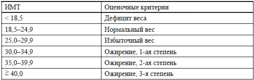 В 2009 году был выполнен метаанализ основанный на оценке 57 проспективных - фото 4