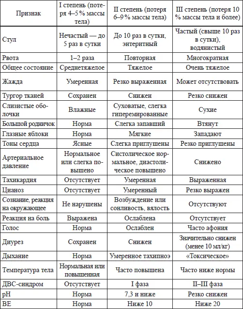 Соледефицитная гипотоническая внеклеточная дегидратация возникает при - фото 16