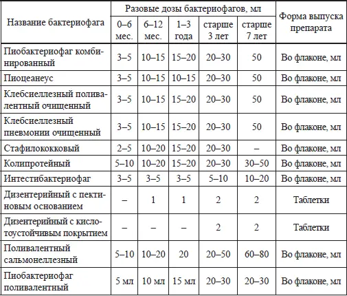 Примечание биопрепараты принимают за 2030 мин до еды для детей старше 12 лет - фото 17