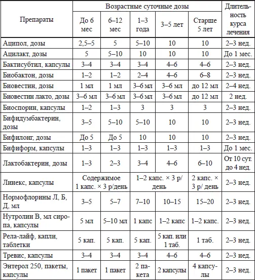 В лечении больных с токсикозом развившимся на фоне эшерихиоза используют те - фото 18