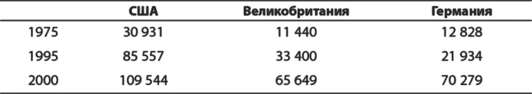 Увеличение числа брендов связано с тремя факторами 1 Необходимость - фото 1