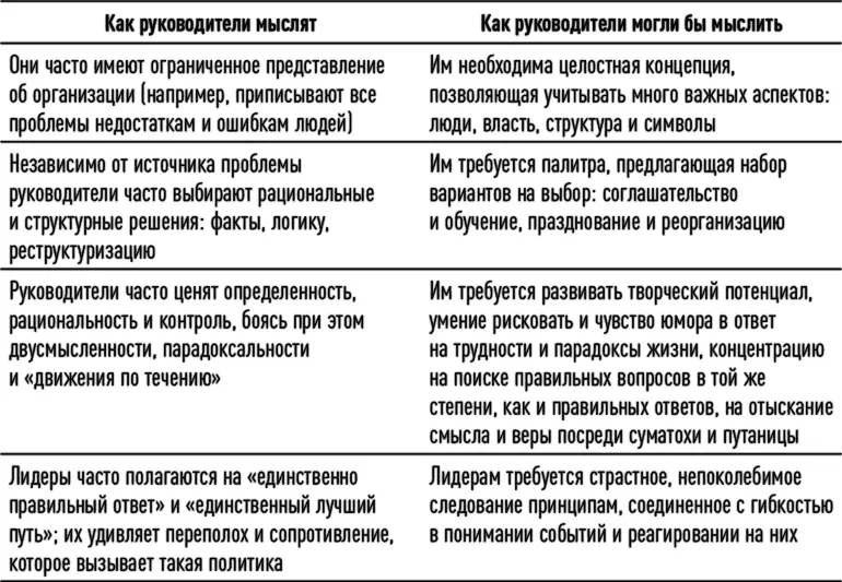 Художники интерпретируют опыт в формах которые другие могут ощутить понять и - фото 2