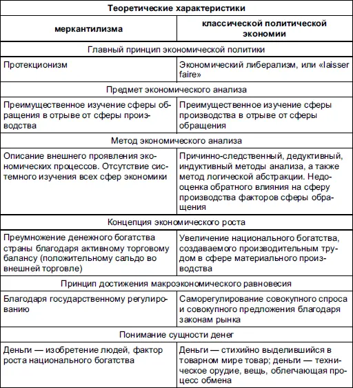 создание учения о естественных законах экономики Эти законы классики - фото 1