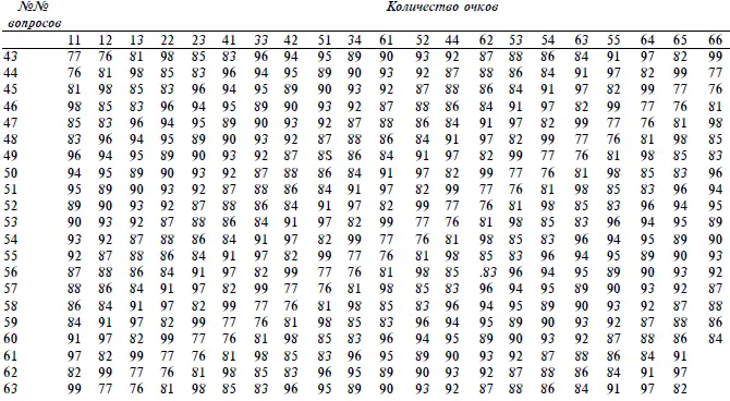 Таблица 1 Отдел 4 Таблица 1 Отдел 5 Таблица 1 Отдел 6 - фото 7