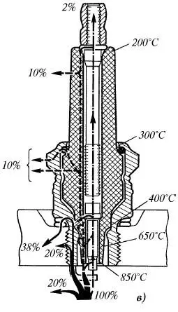 Рис 3216 Горячая а холодная б свечи зажигания искровые тепловой - фото 42