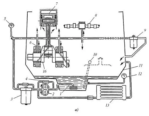 Рис 3217 Схемы систем смазки а с мокрым картером б с сухим - фото 43