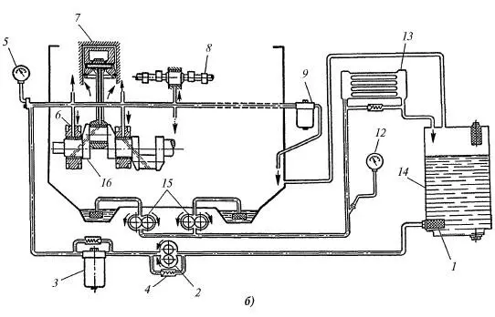 Рис 3217 Схемы систем смазки а с мокрым картером б с сухим - фото 44