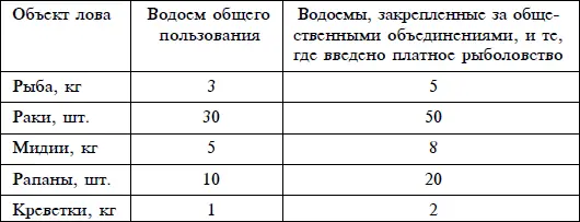 Вывоз с водоема рыбы и беспозвоночных как в свежем так и в обработанном виде - фото 1