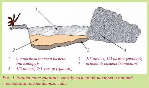 Тропинки и ступеньки в альпинарии Делая горку любого стиля кроме пожалуй - фото 59