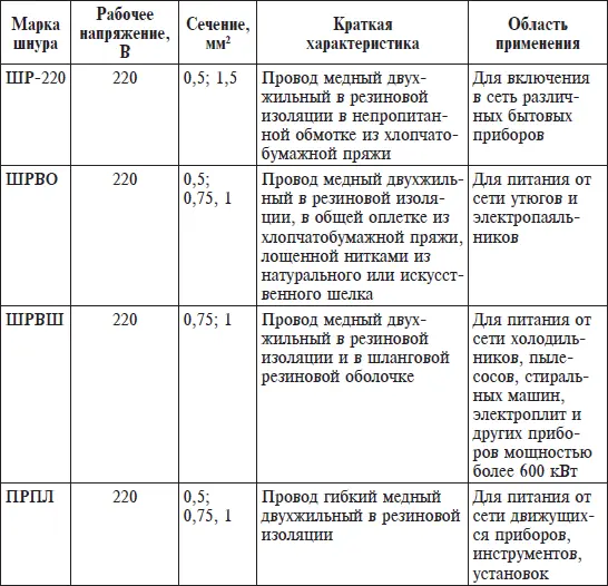 При монтаже электропроводки как правило вначале укрепляют ролики а потом на - фото 14