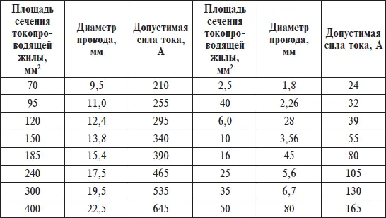 Если площадь сечения провода S неизвестна то штангенциркулем измеряют его - фото 16