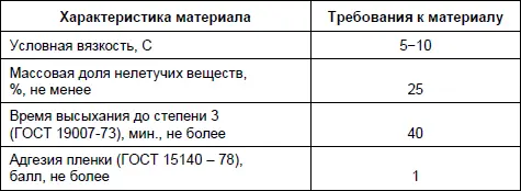 Таблица 212 Характеристика мастики Ижора МПБ Мастика Ижора МБРГ90 - фото 12