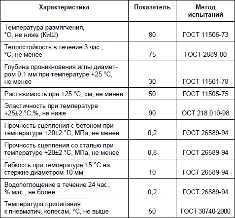 Мастика Ижора МБРГ90 предназначена для гидроизоляции металлических - фото 13