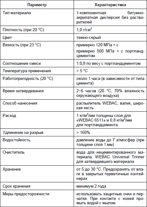 WEBAC 5611 также обладает хорошими адгезионными свойствами к старым битумным - фото 19