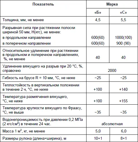 Материалы завода Изофлекс Особое место в ряду наплавляемых материалов - фото 20