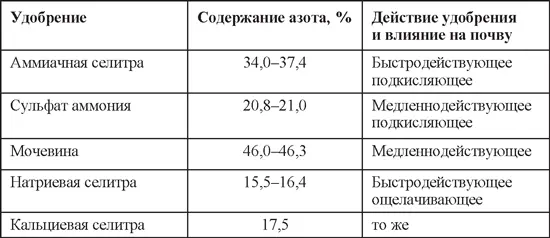 63 Какие выпускаются фосфорные удобрения В качестве фосфорных удобрений - фото 21