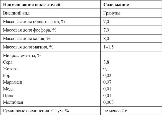 Удобрение Универсальное можно использовать на всех культурах но Буйский - фото 22