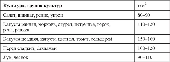Основные рекомендации по применению удобрения Кемира Универсал приведены в - фото 25