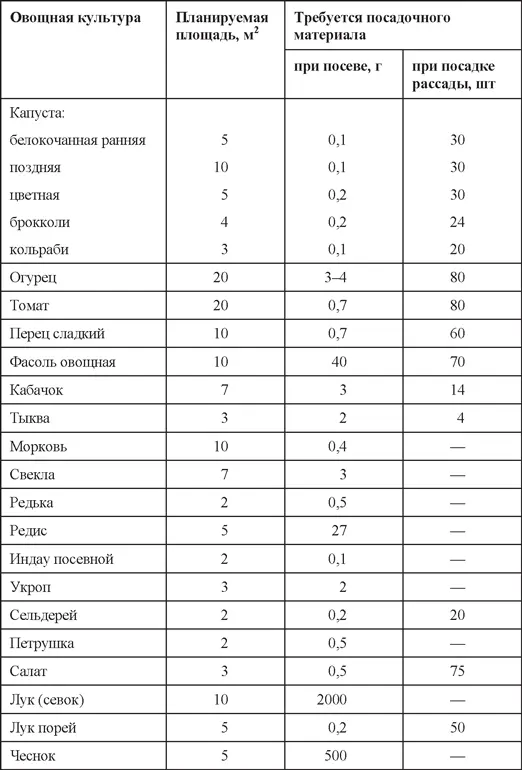 103 Сколько лет семена сохраняют всхожесть и сколько их содержится в одном - фото 37
