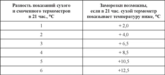 140 Как заложить в теплицу биотопливо В качестве биотоплива чаще всего - фото 49