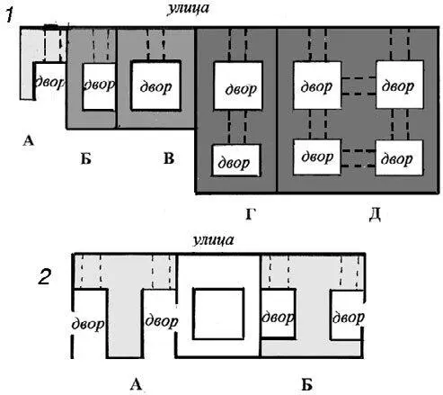 Дворовая планировка Если ширина участка была до 20 метров то возводили только - фото 48