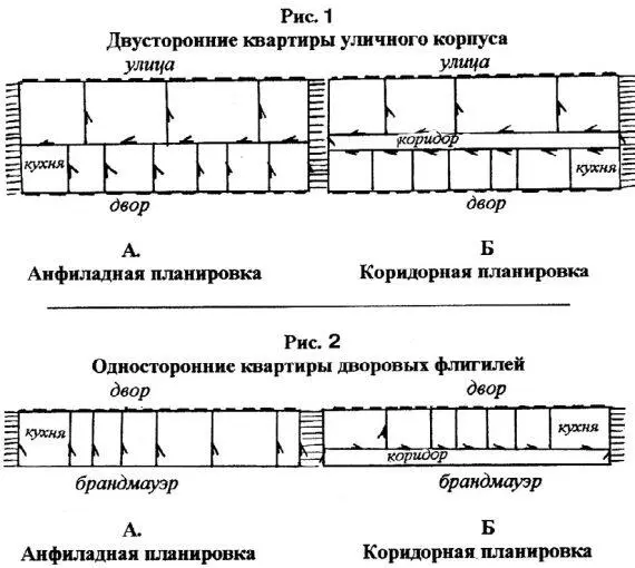 Внутренняя планировка квартир Вдоль внутриквартальных границ участков - фото 52